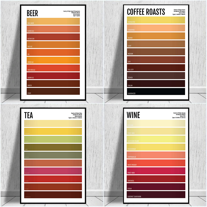 Coffee Tea Poster - Minimalist Drink Poster Tea Coffee Beer