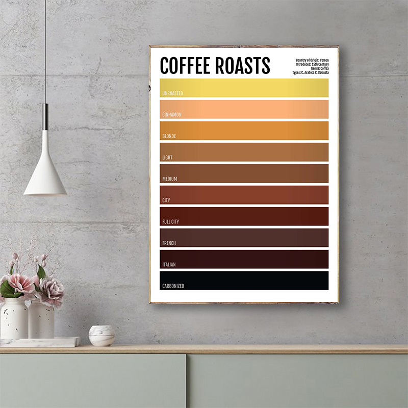 Minimalist Drink Poster Tea Co - Coffee Tea Poster review and price